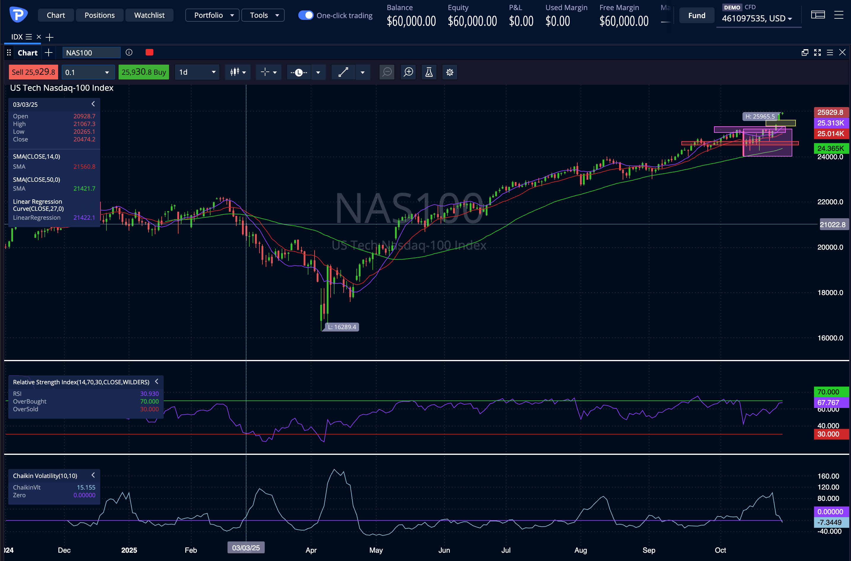 Nasdaq 2025-10-28.png