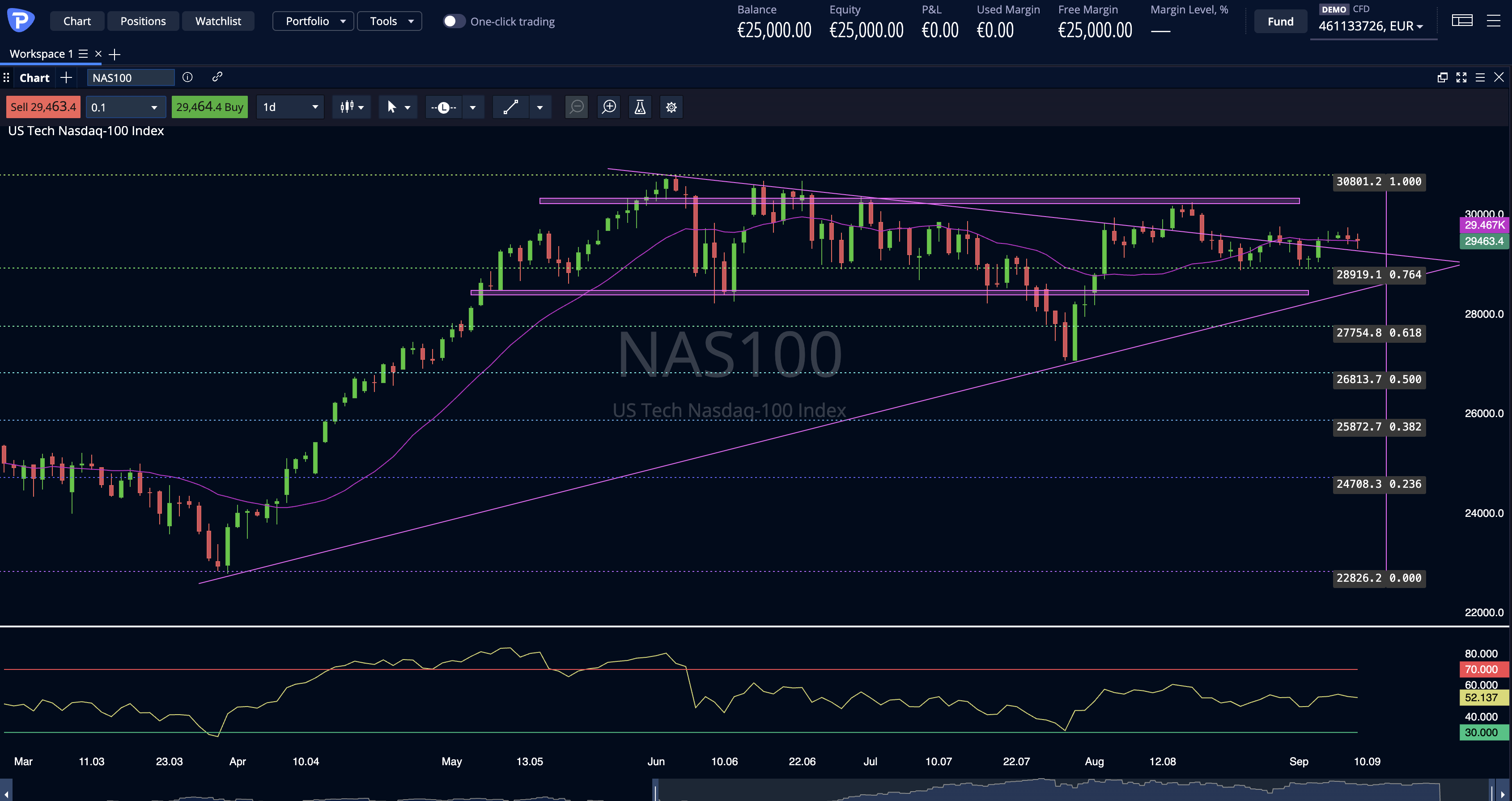 Nasdaq