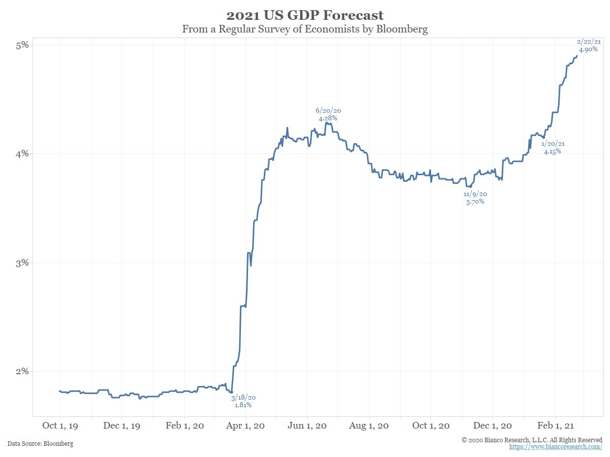 US_2021_GDP_forecasts.jfif