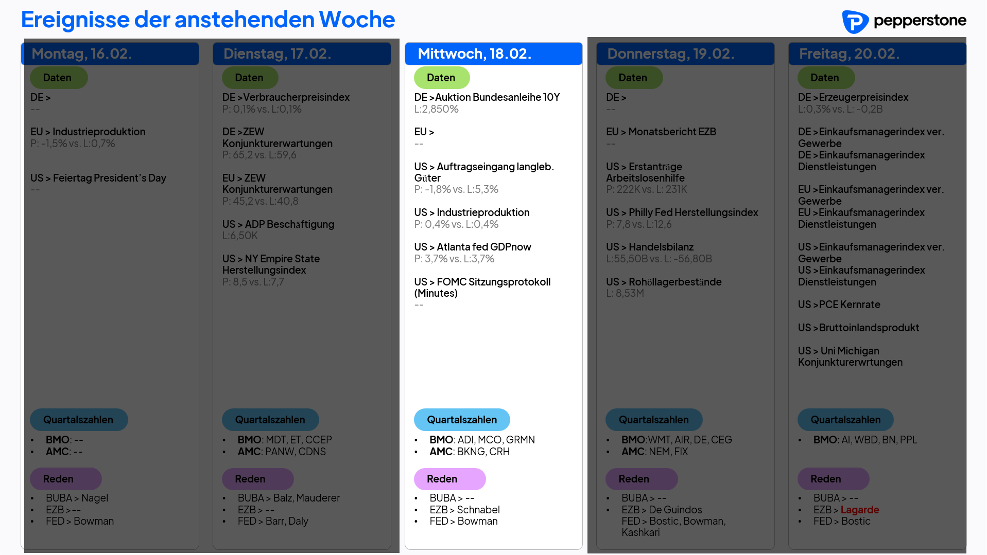 Eco & Earnings 18.02.2026