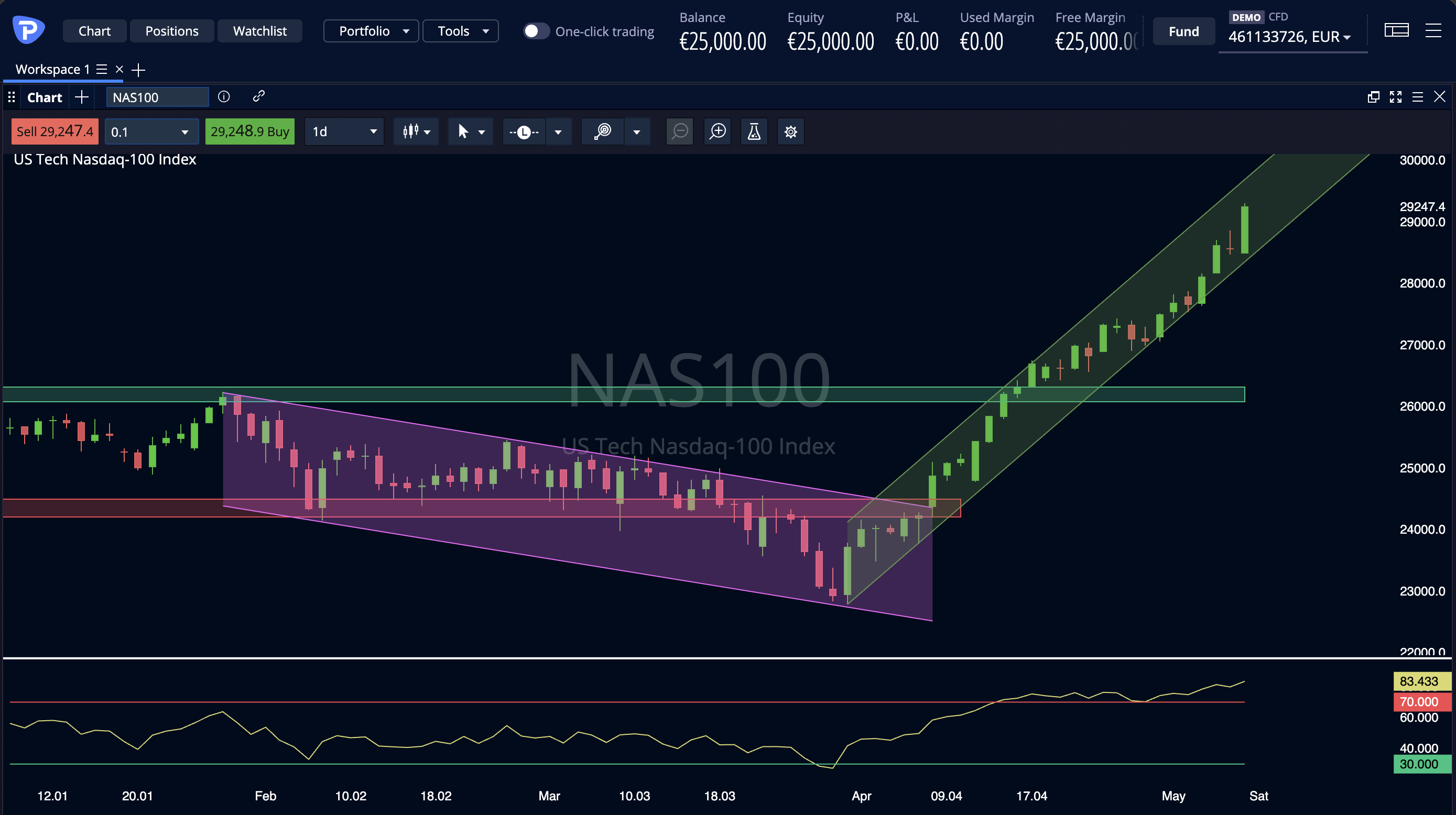 NASDAQ