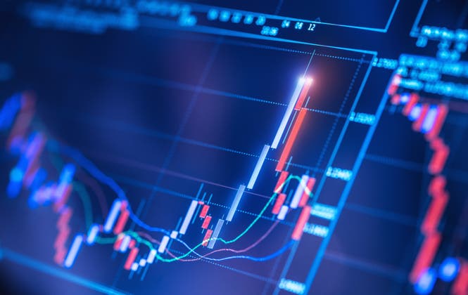 Can you spread bet on the FTSE?