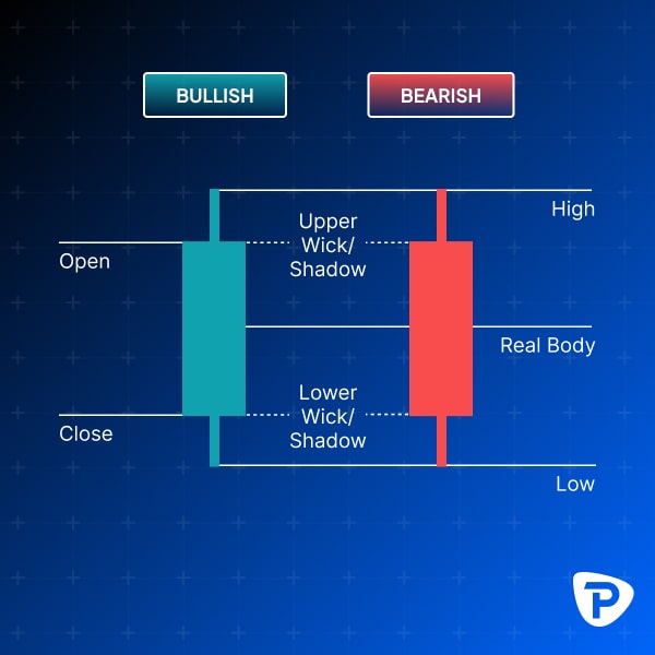 candlestick_ bullish_bearish.jpg