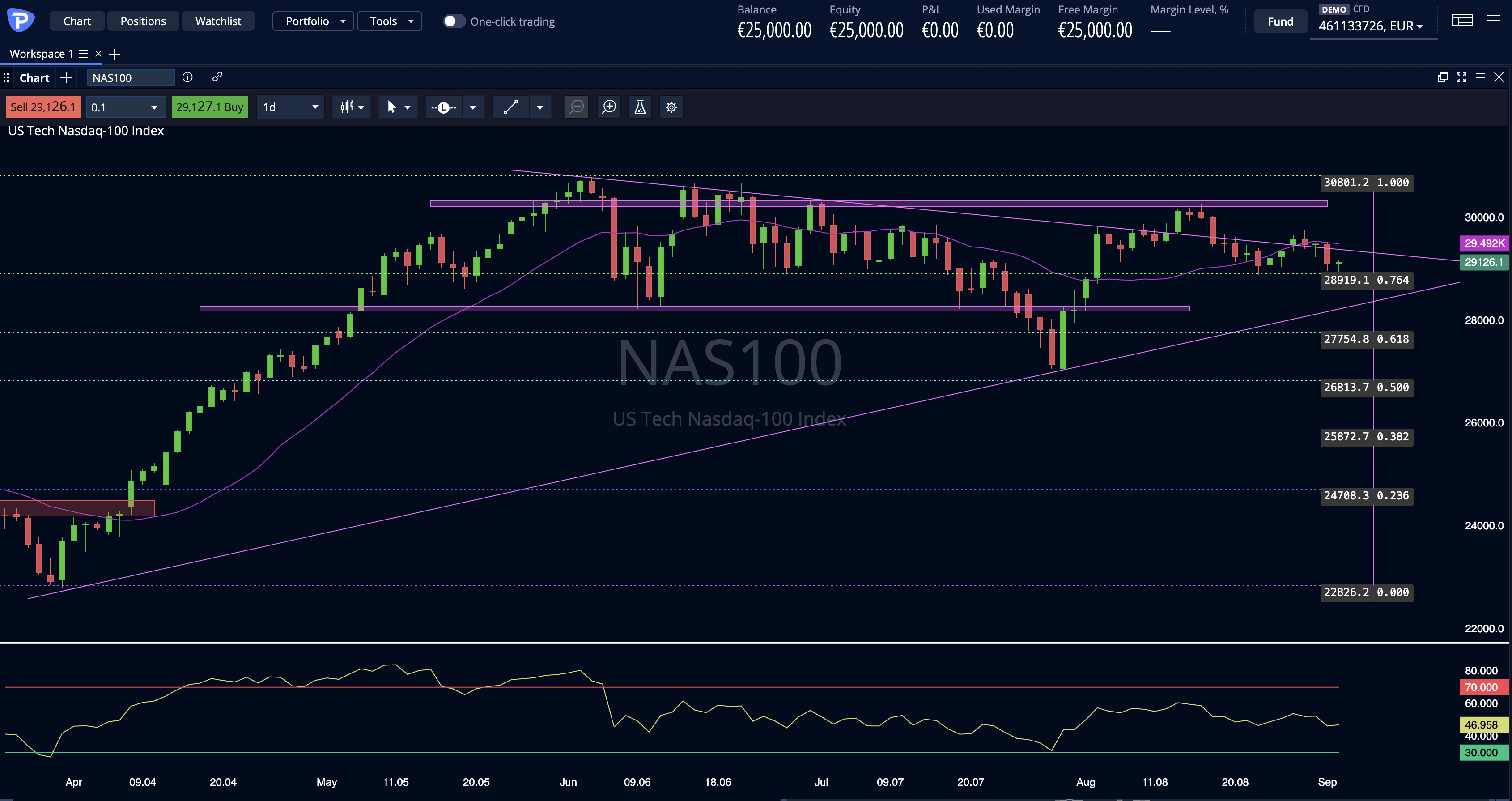 Nasdaq