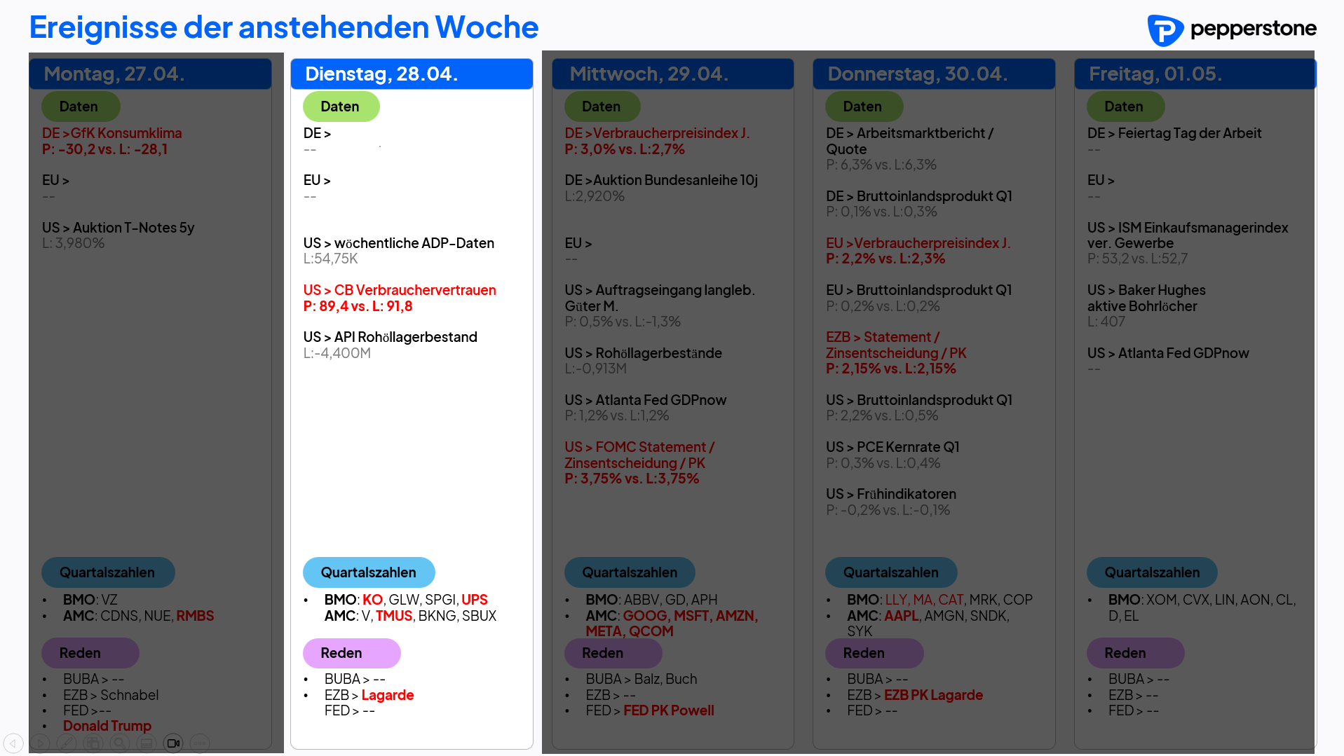 Eco & Earnings 28.04.2026