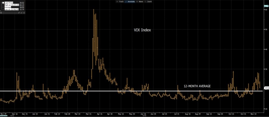 Volatility_Spikes_and_the_VIX_Index_as_a_Fear_Gauge.jpg