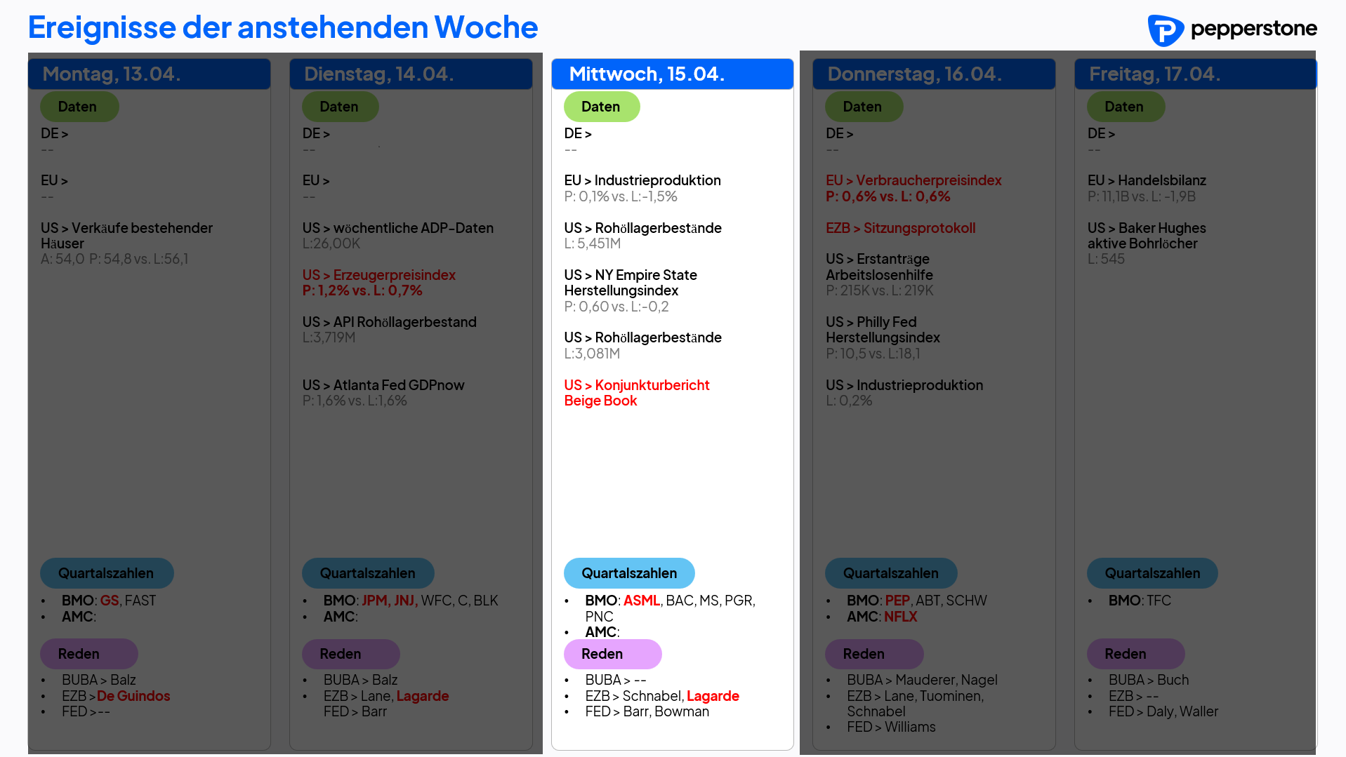 Eco & Earnings 15.04.2026