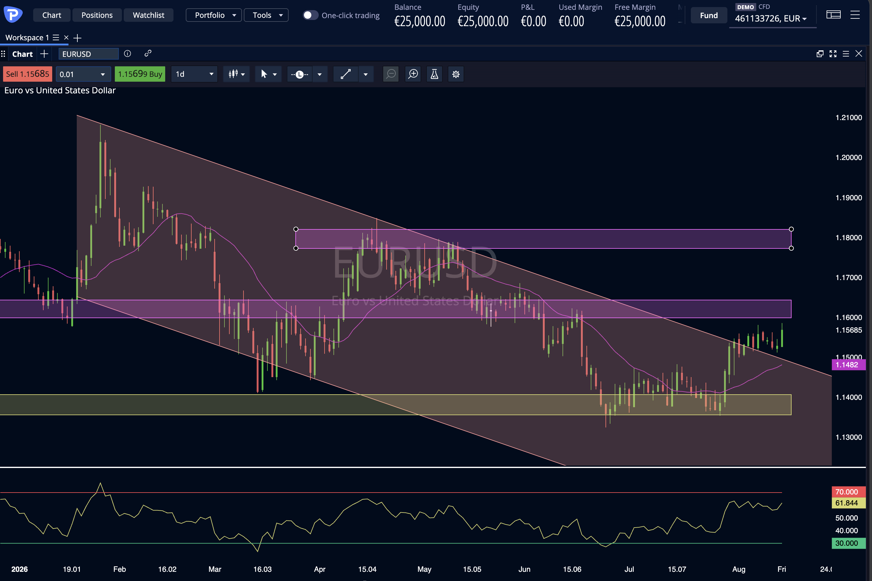 EurUsd