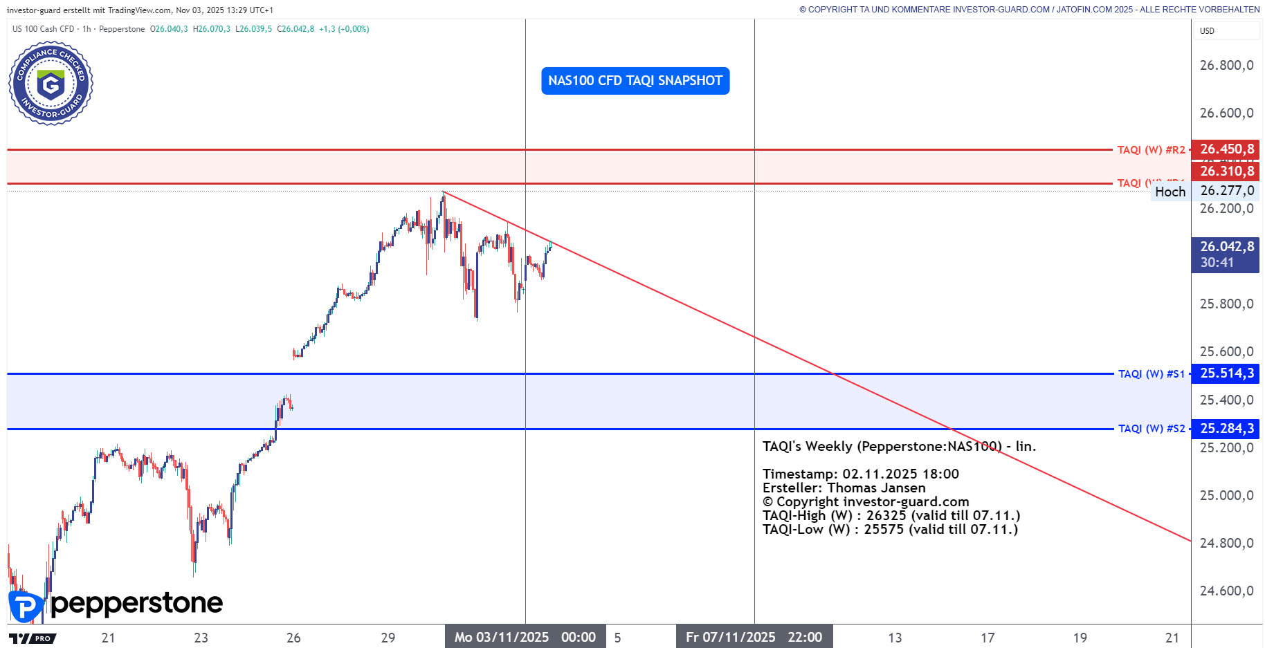 NAS100 Index CFD von Pepperstone im Wochenchart