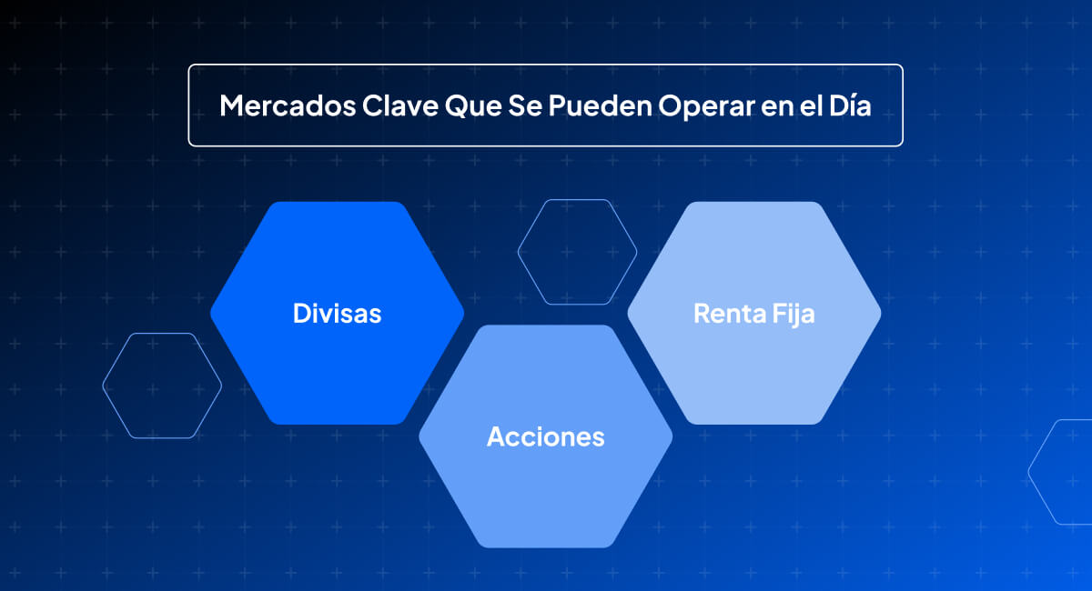 Gráfica que muestra los mercados en los que se puede hacer day trading como el de renta fija, el de divisas y el de acciones.jpg