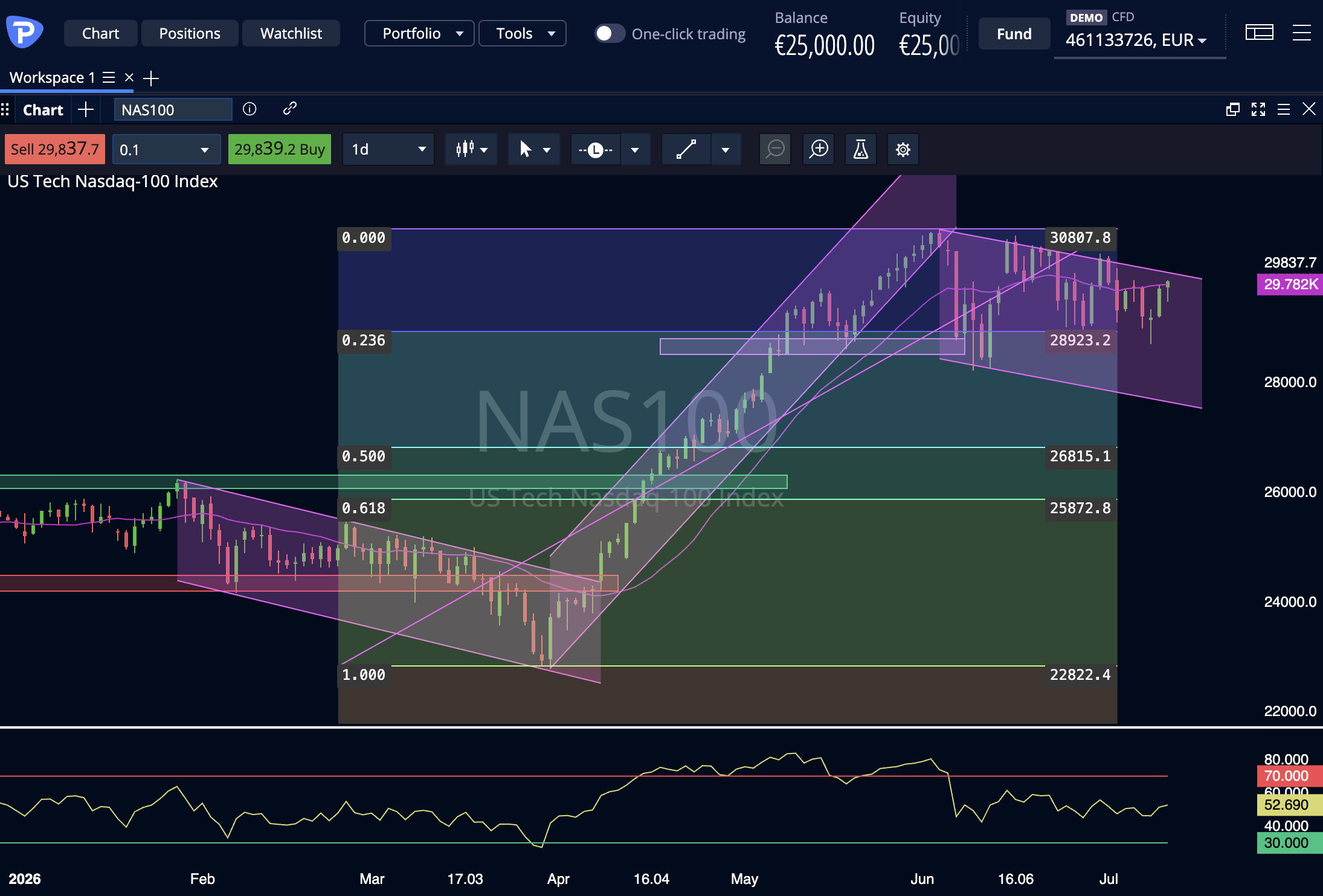 Nasdaq