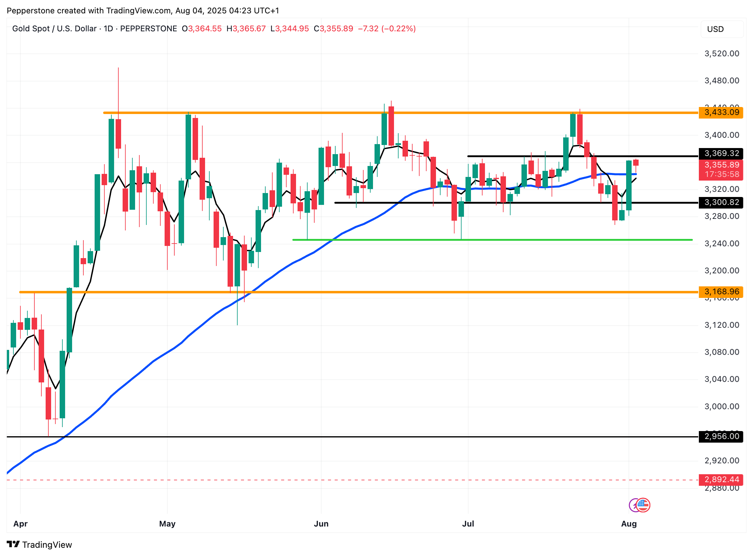 XAUUSD_2025-08-04_13-23-01.png