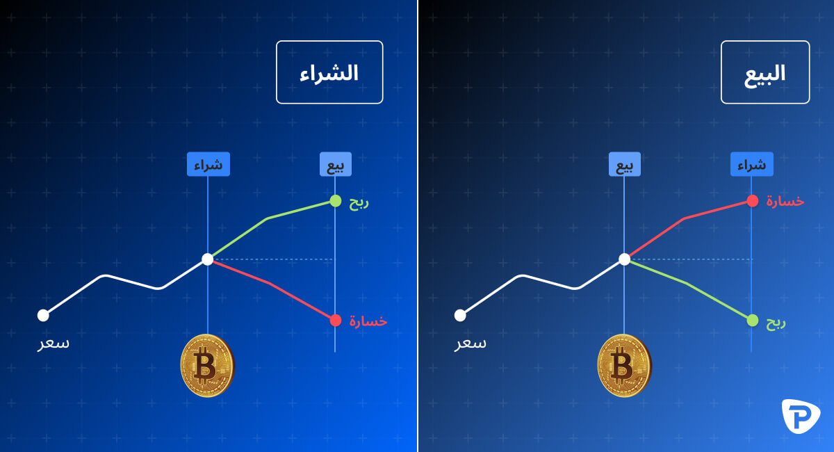 How_to_trade_Bitcoin-1200x650px-GoingLongGoingShort-01-AR.jpg