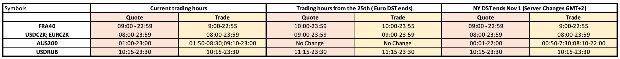 Daylight_savings_changes_10.20_.png