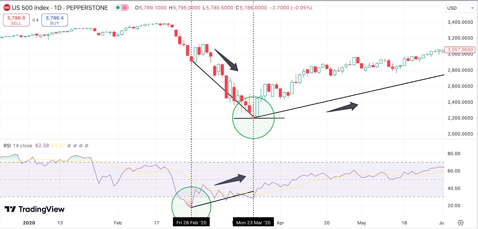 bullish_US500_chart-min.jpg