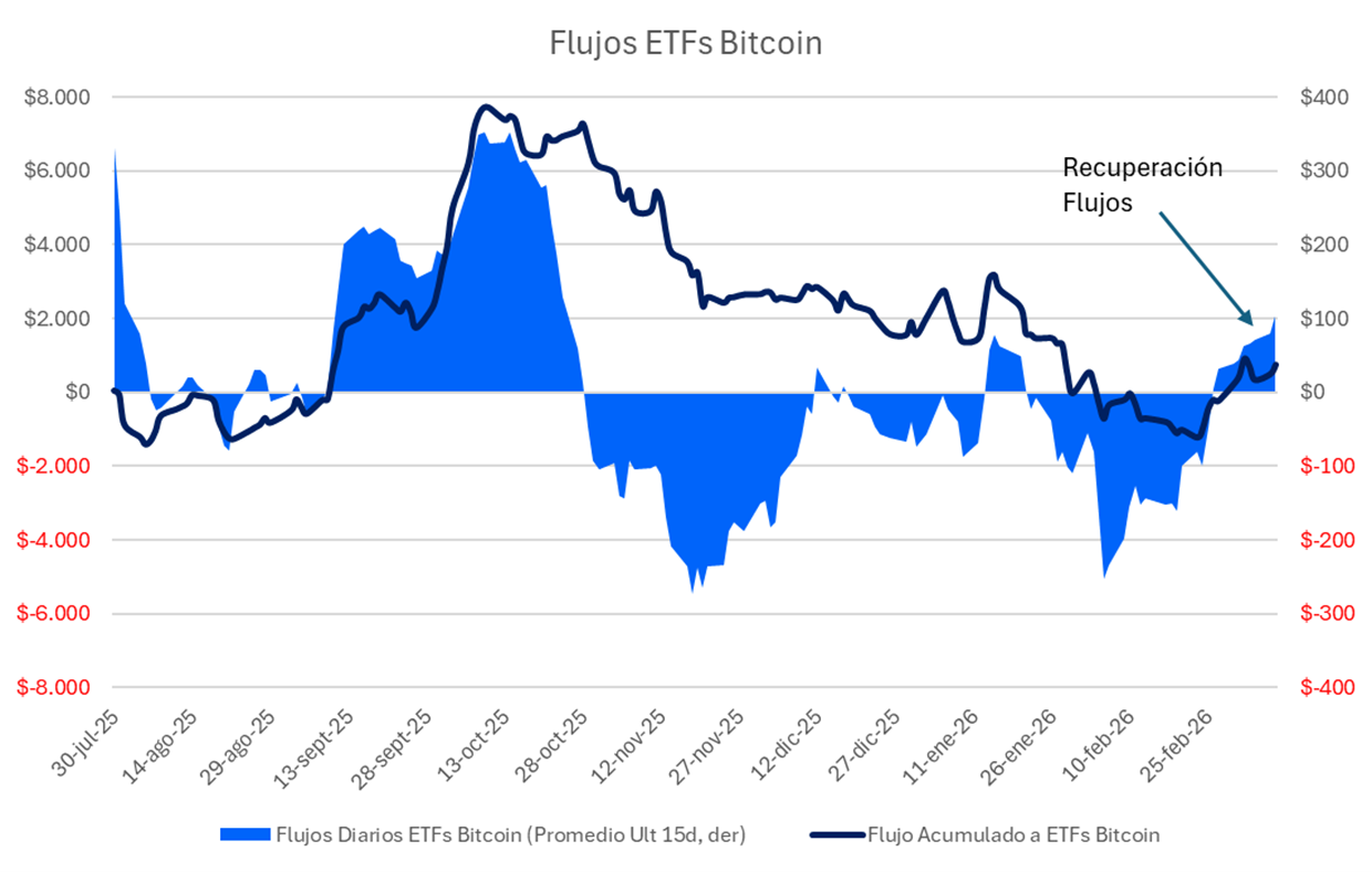 Flujos_ETFs_Bitcoin_1103.png