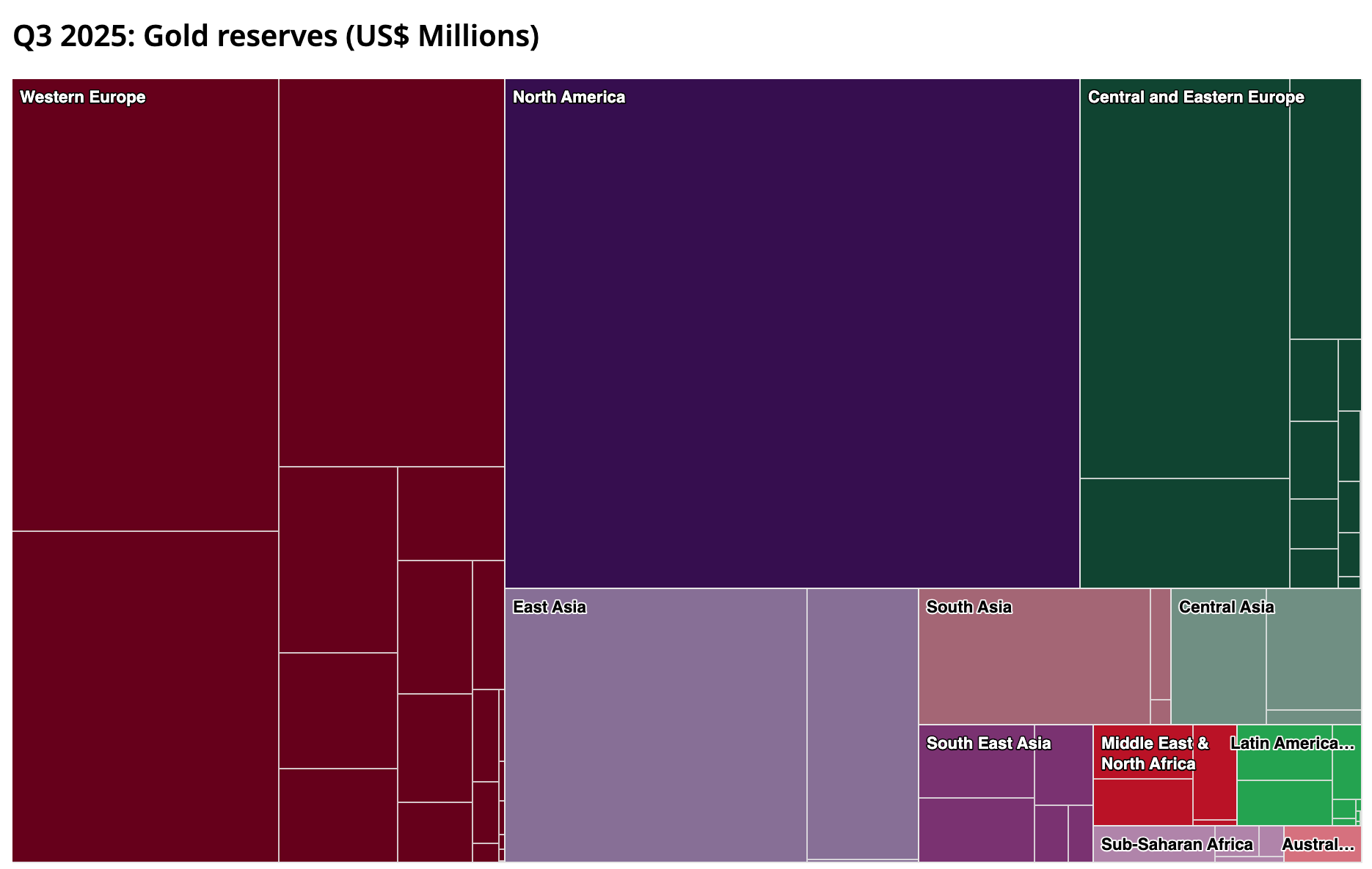 Gold reserve_2025-12-22.png