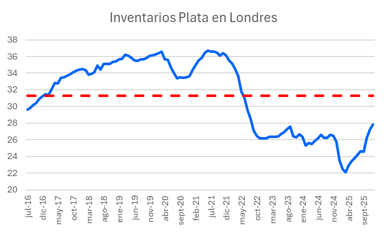 inventario_plata_londres.png