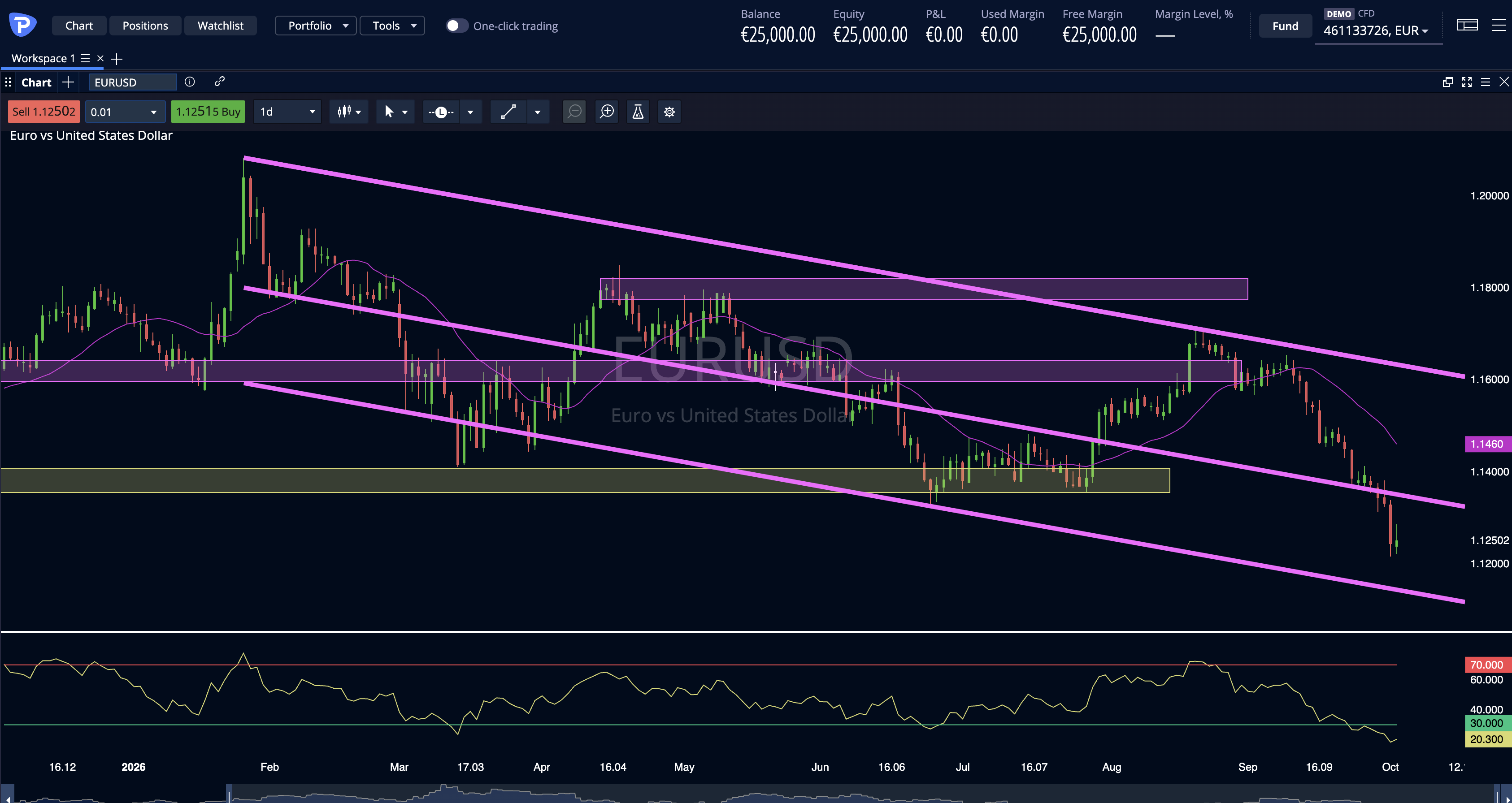 EurUsd