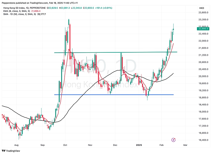 HK50 index