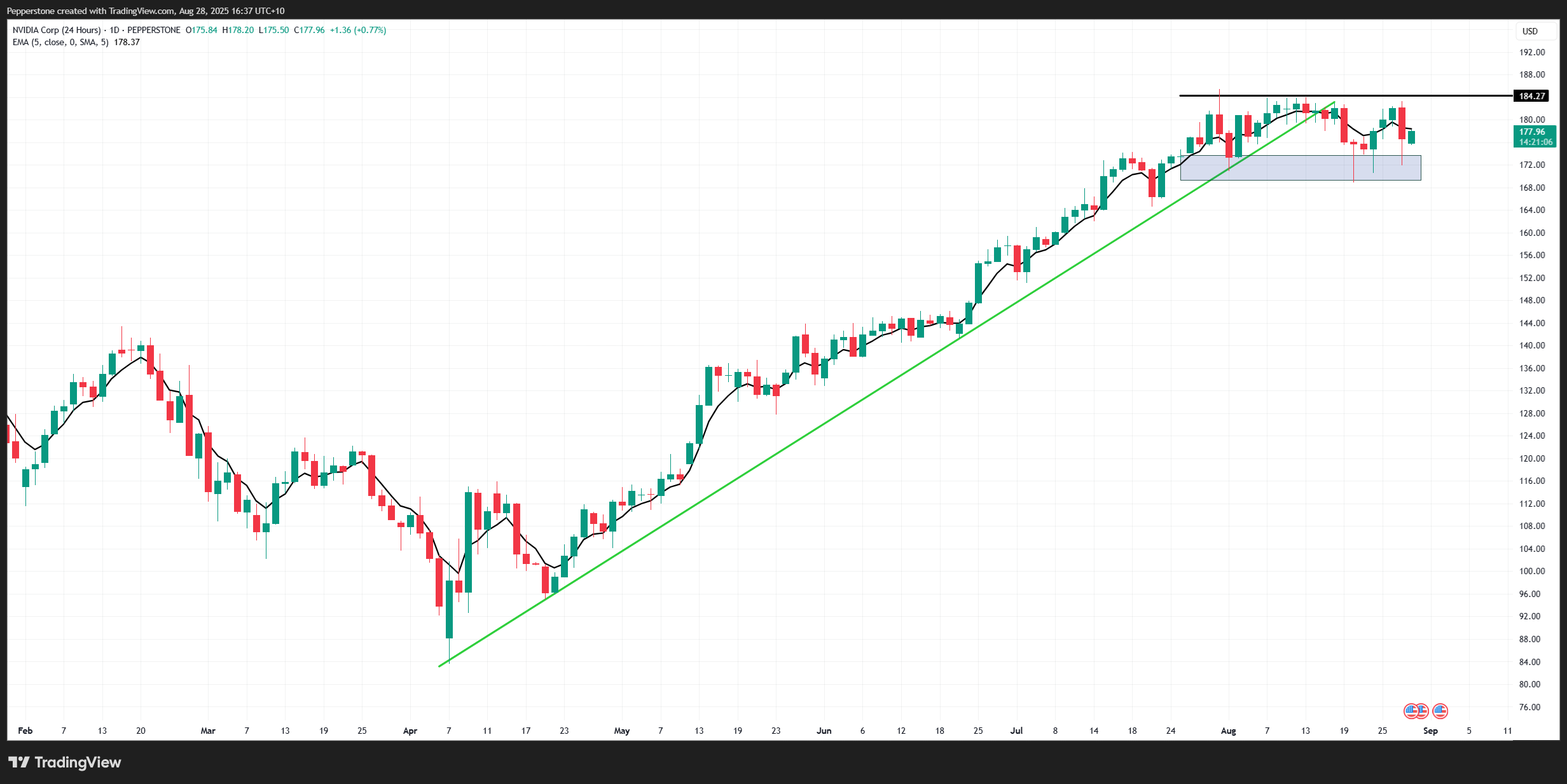 NVDA.US_24_2025-08-28_16-37-51.png