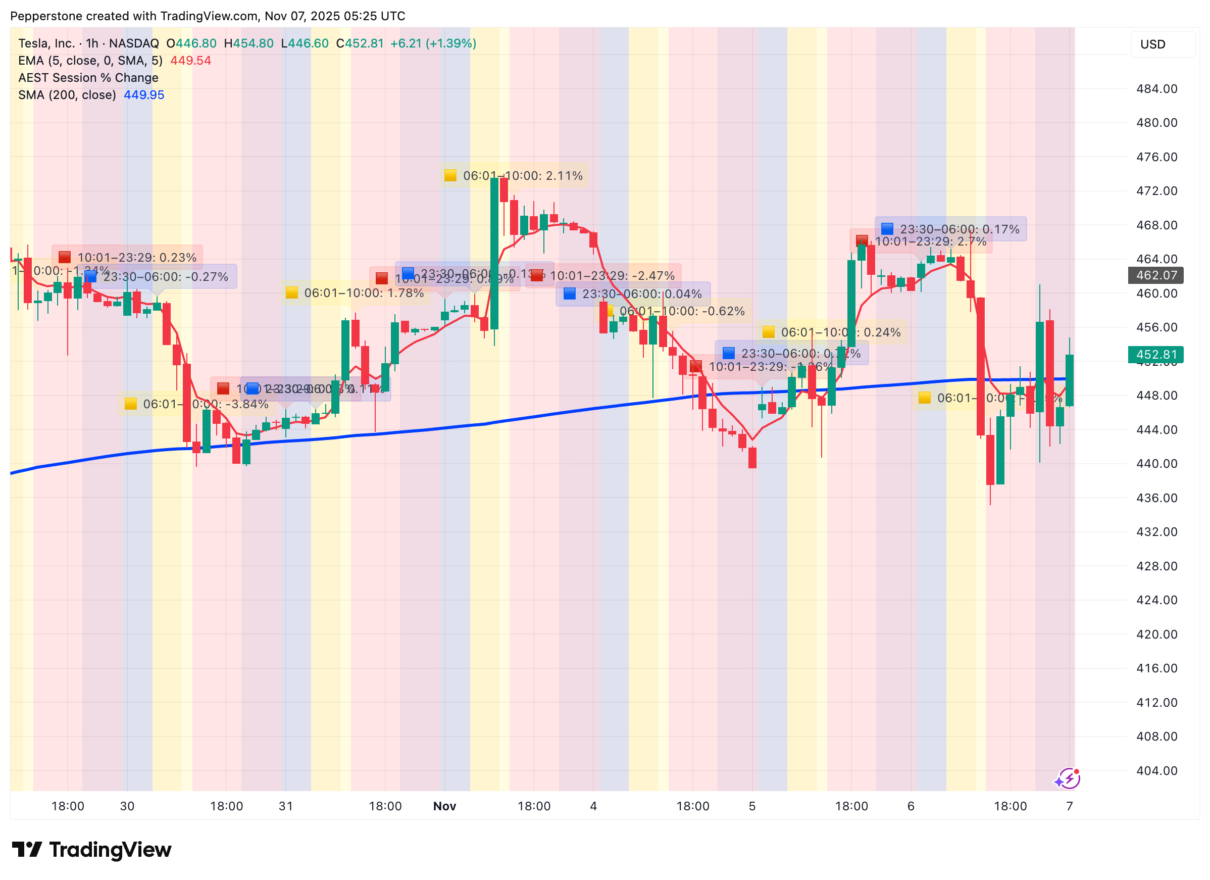 TSLA_2025-11-07.png