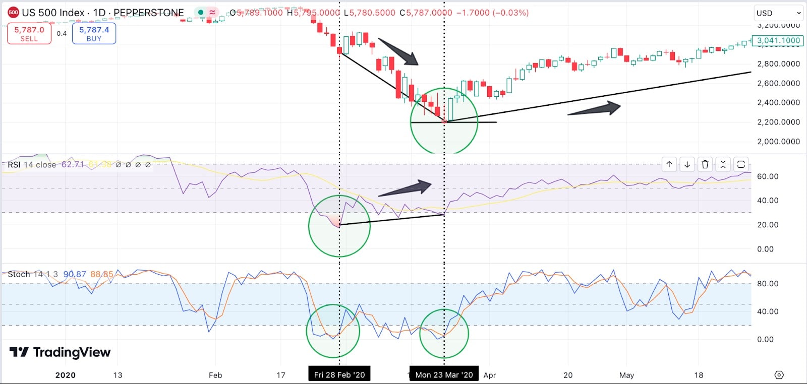 us500_index_chart-min.jpg