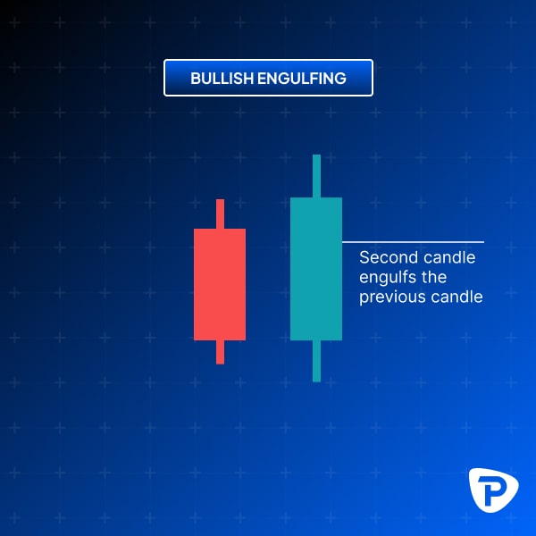 candlestick_bullish_engulfing.jpg