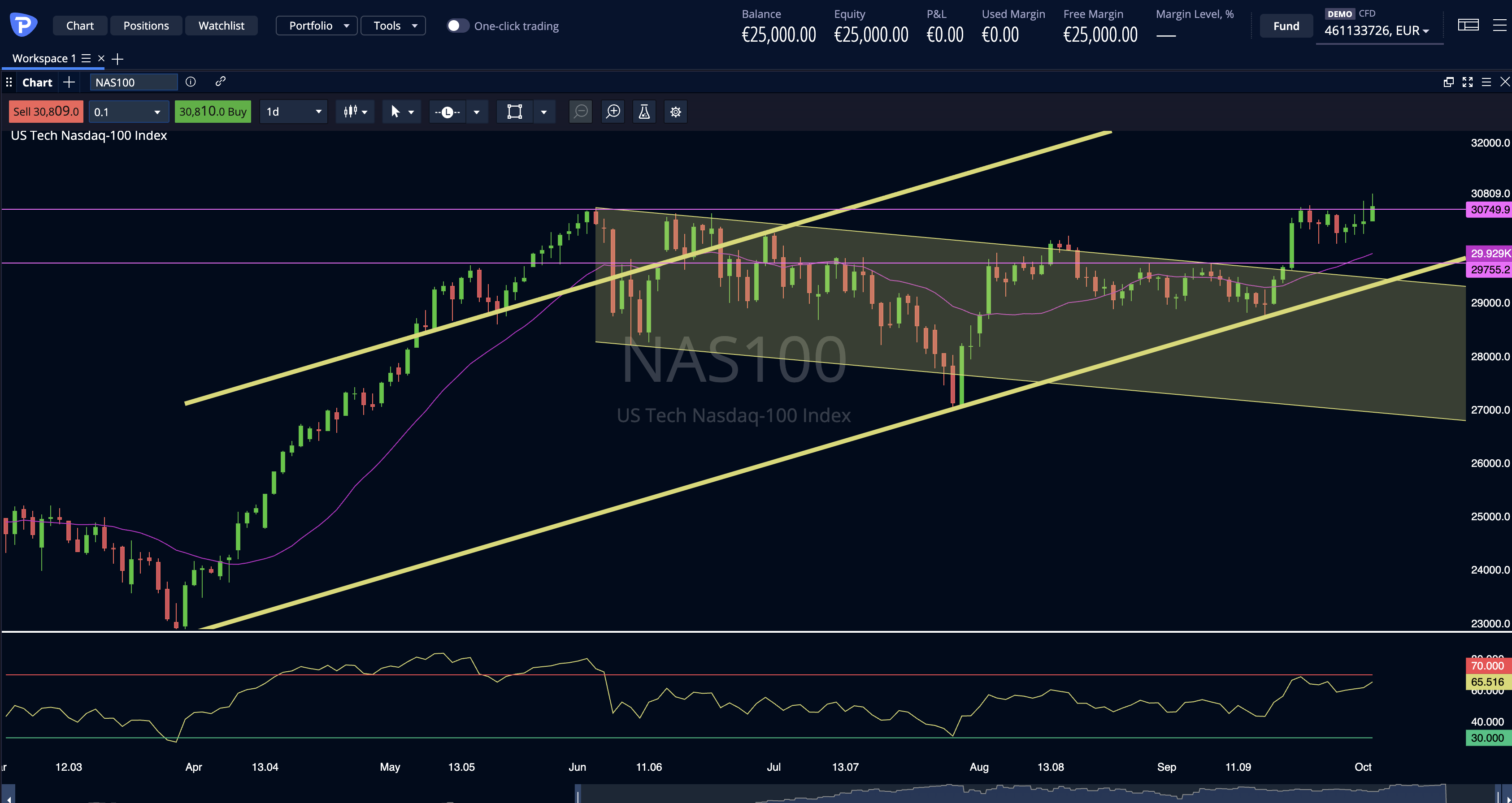 Nasdaq