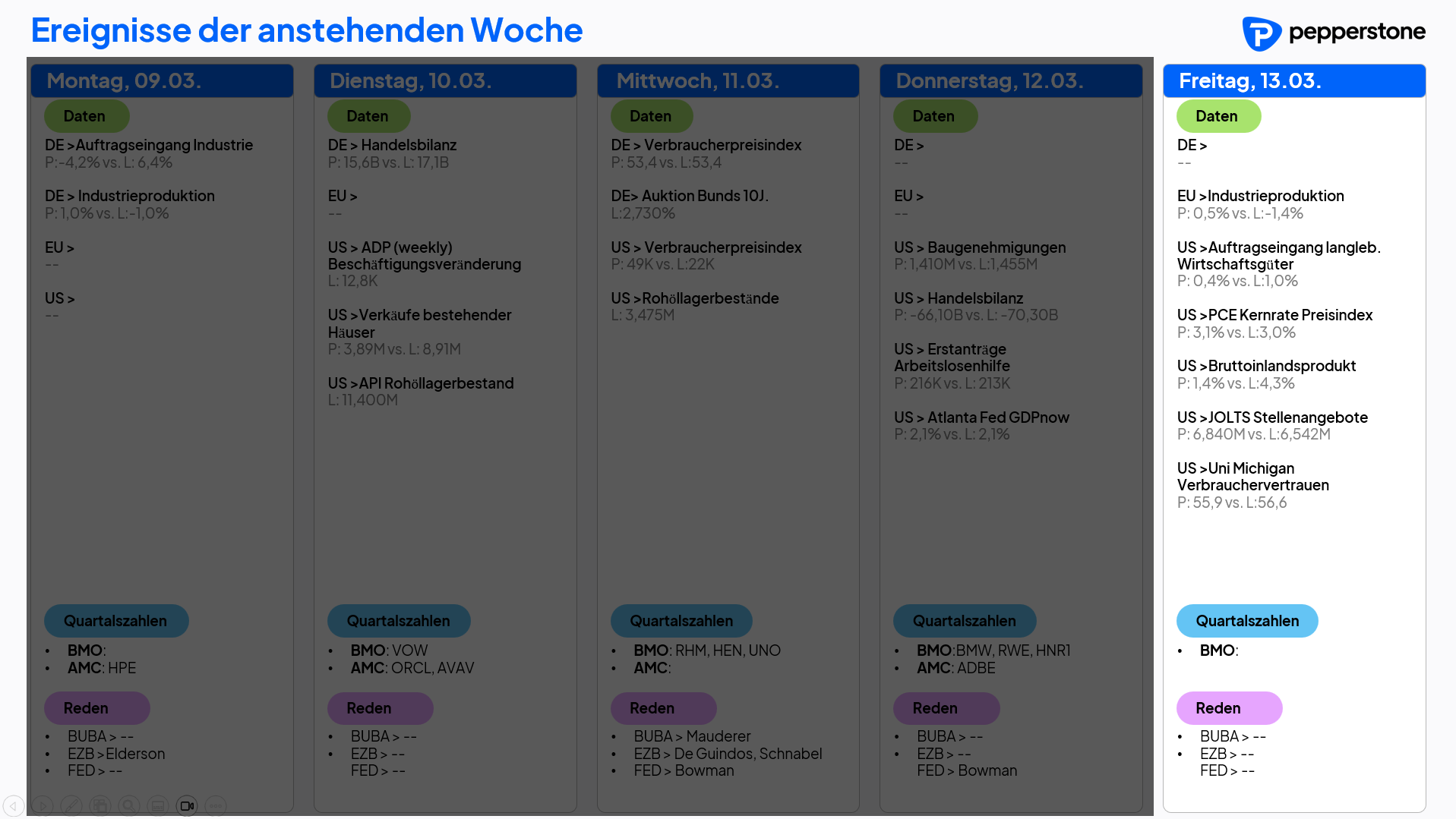 Eco & Earnings 13.03.2026