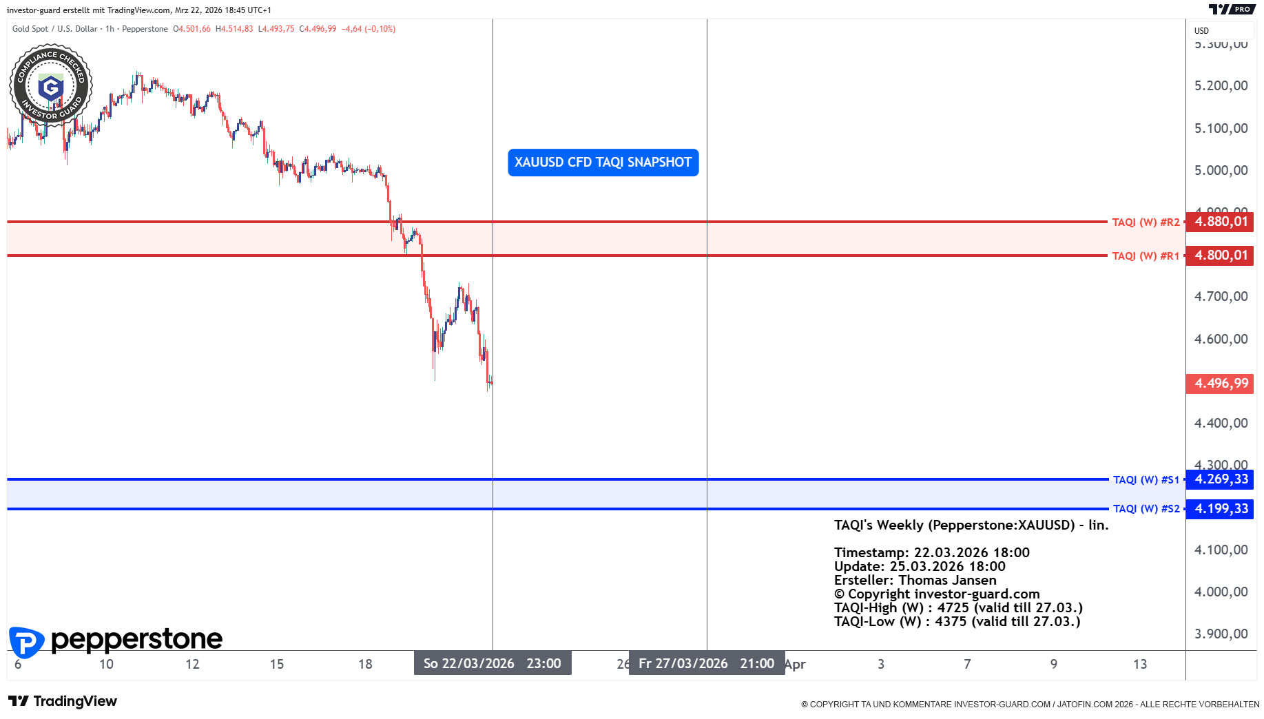 XAUUSD CFD von Pepperstone im Wochenchart