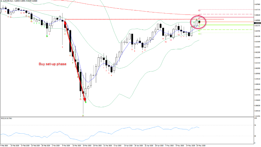 Utiliser la volatilité comme guide central dans le trading 22_05_2020_DFX2