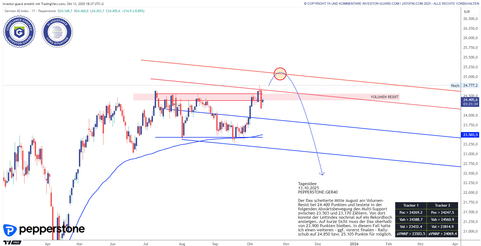 DAX (GER40)
