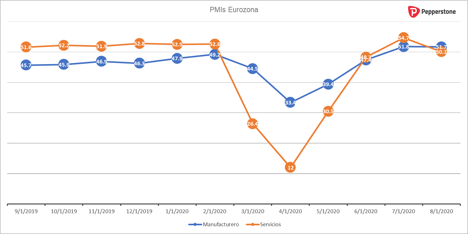 PMIs_Eurozona.png