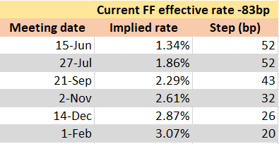 Fed_pricing.png