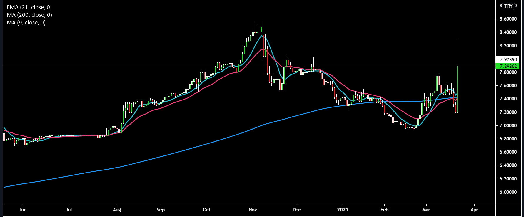 USDTRY2.png