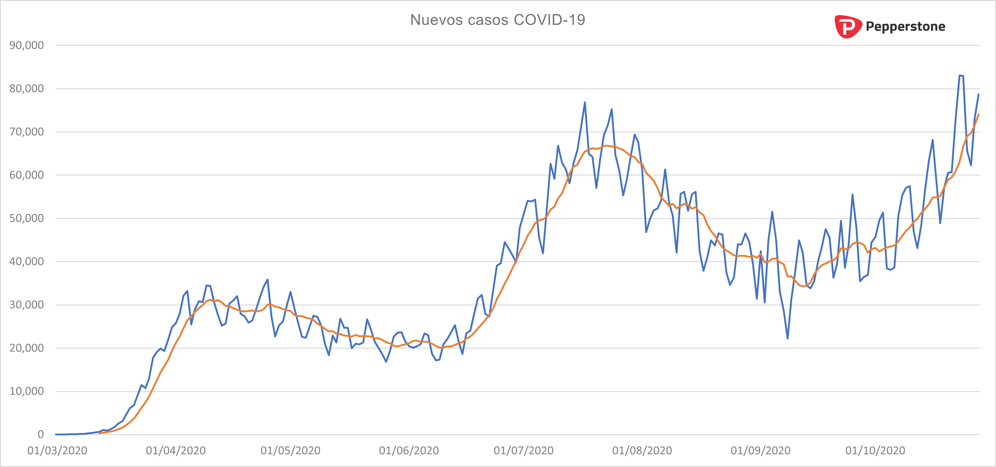 COVID-19_Nuevos_casos.png