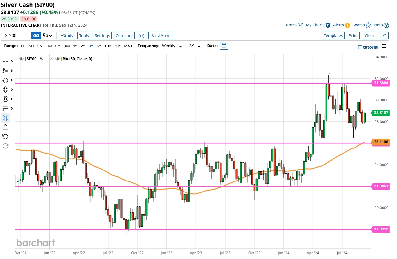 silver cash candle candlestick chart.jpg