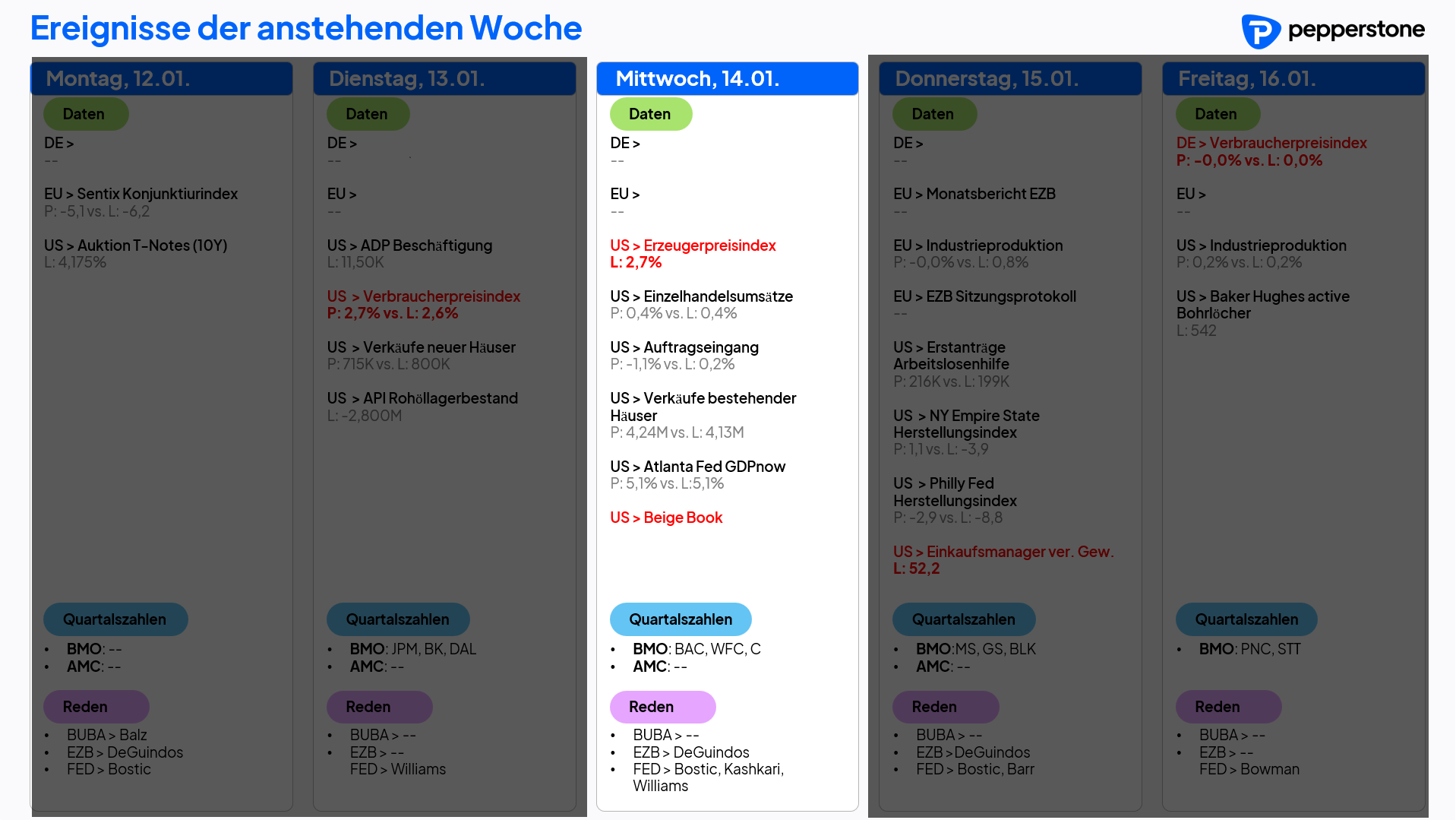 Eco & Earnings 14.01.2026