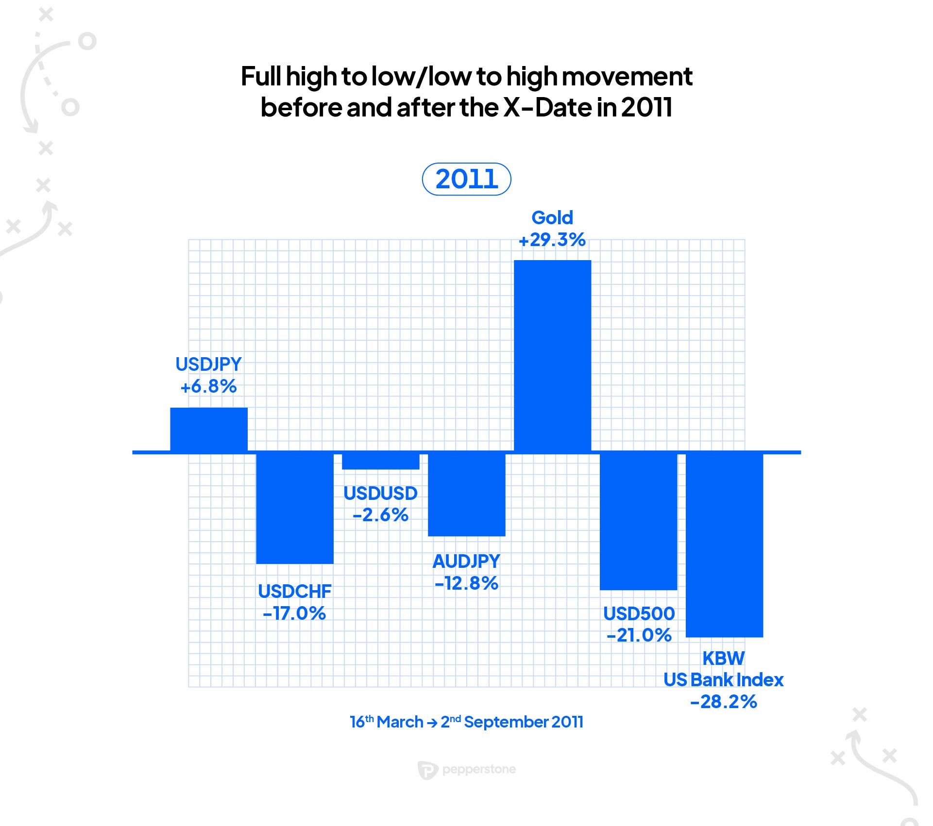 Trading the US debt ceiling Pepperstone UK