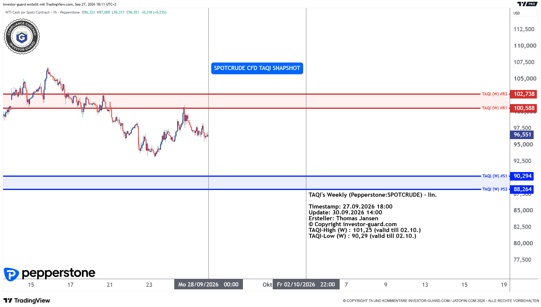 Crude Oil CFD von Pepperstone im Wochenchart