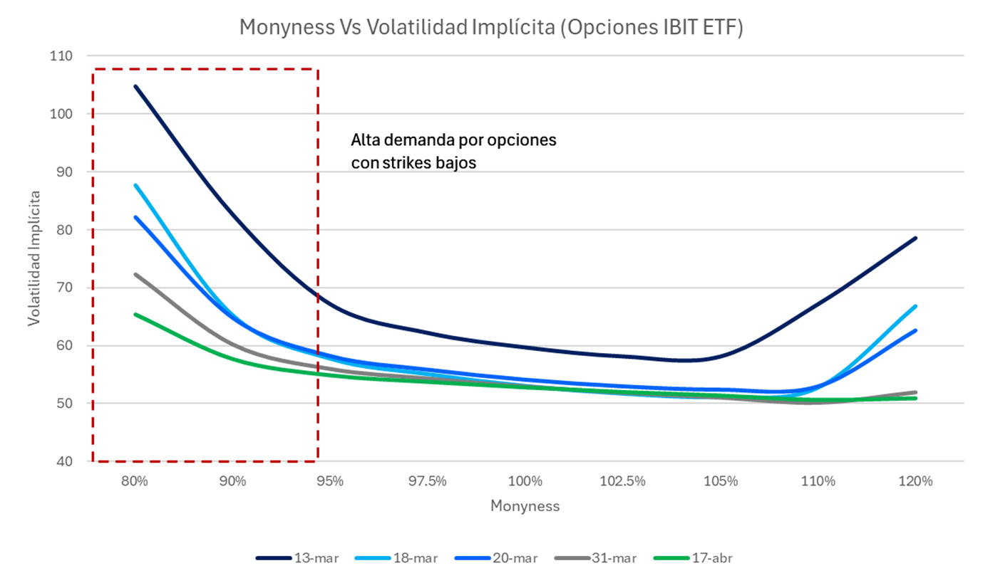 Monyness_vs_volatilidad_implicita.png
