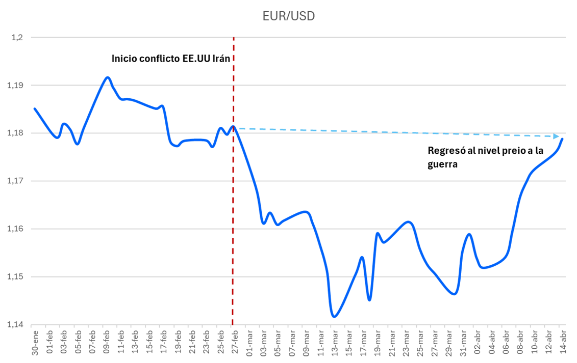 grafico_eurusd.png