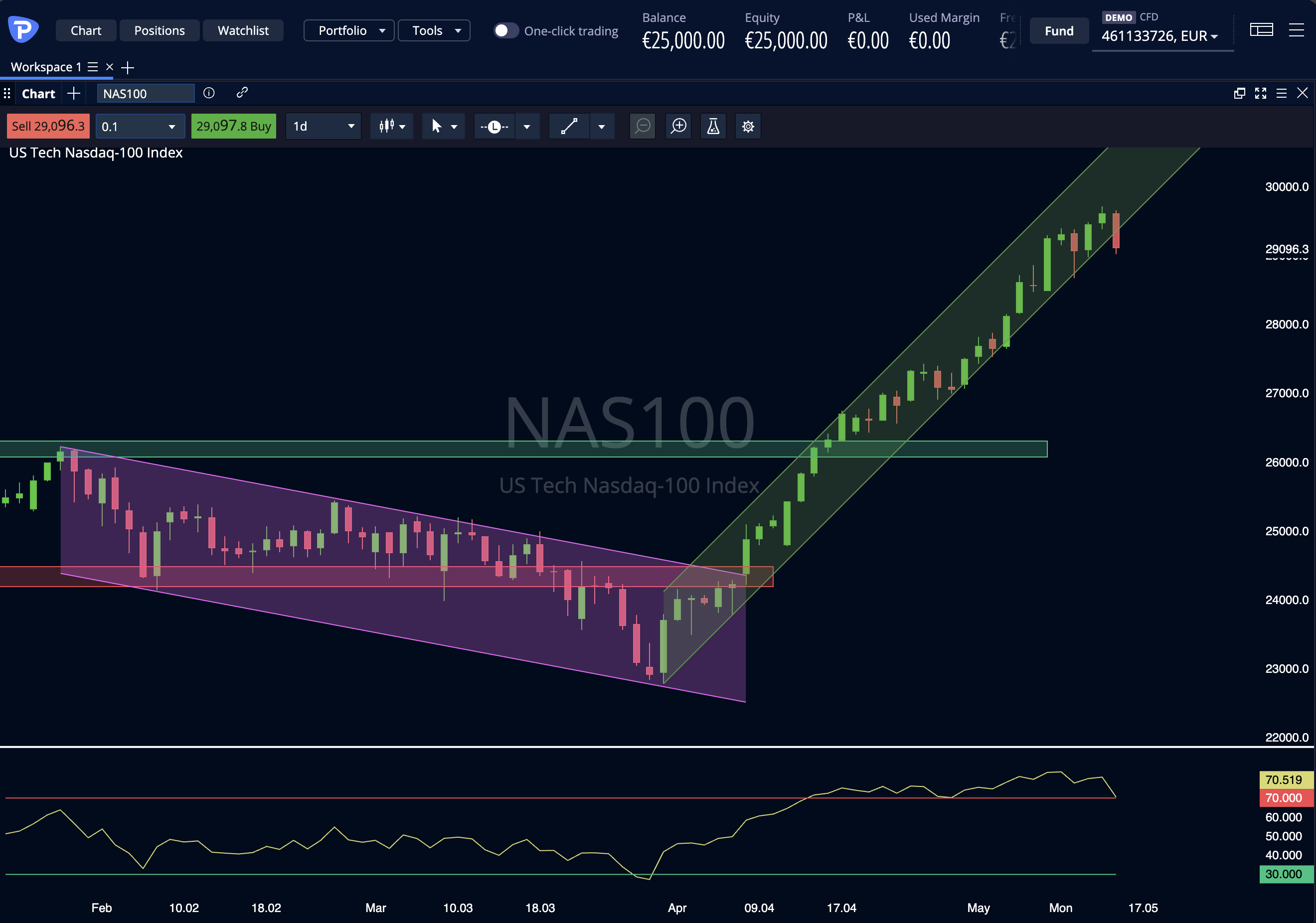 Nasdaq