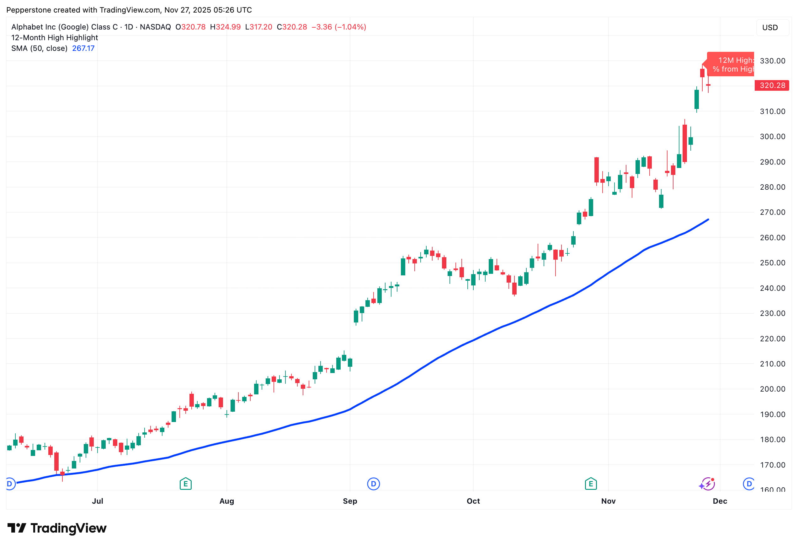 GOOG_2025-11-27.png