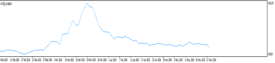 Utiliser la volatilité comme guide central dans le trading 22_05_2020_DFX3