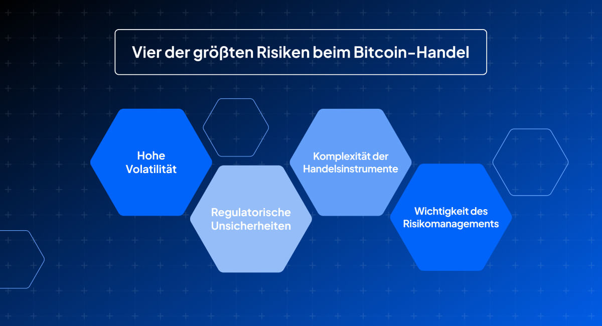 Grafische Darstellung der Risiken des Bitcoin-Tradings