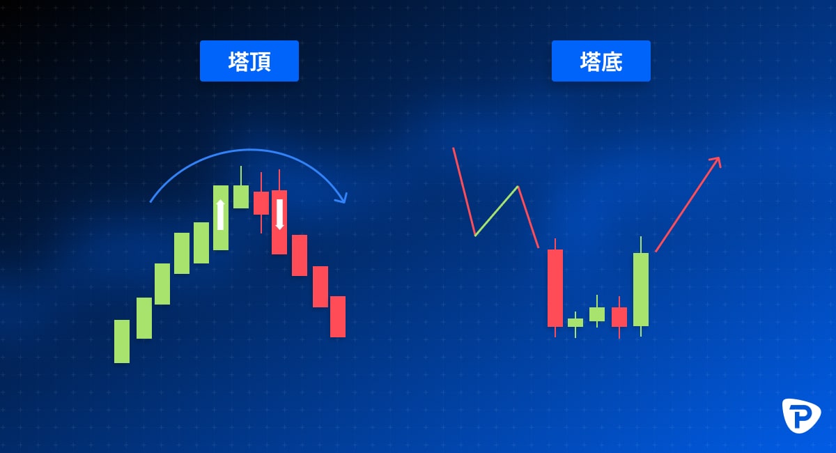 塔形反轉（Tower_Top_與_Tower_Bottom）-min.jpg
