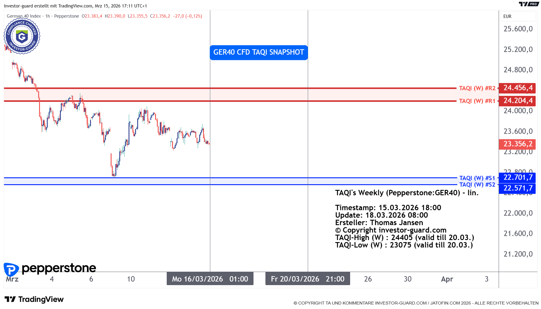 DAX GER40 Index CFD von Pepperstone im Wochenchart