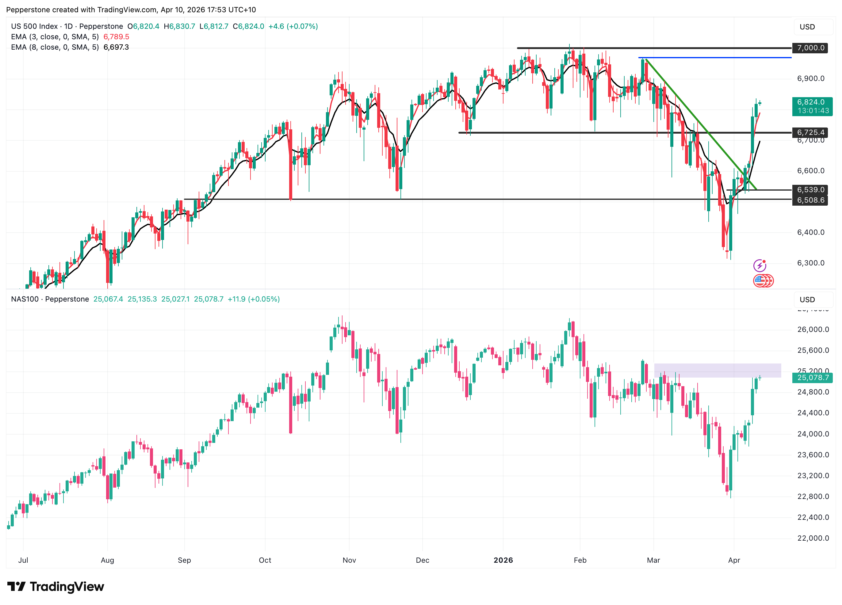 US500_2026-04-10.png